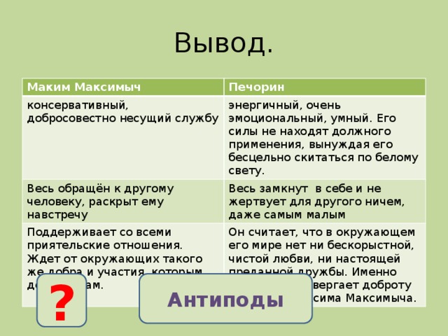 Сочинение Печорин в системе женских образов «Героя нашего времени» | Нейросеть отвечает