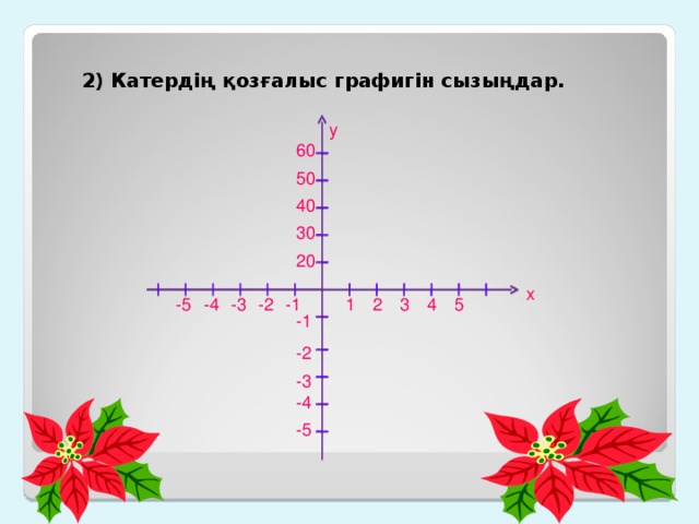 2) Катердің қозғалыс графигін сызыңдар. у 60 50 40 30 20 х 3 -2 5 -5 1 4 -4 -1 -3 2 -1 -2 -3 -4 -5