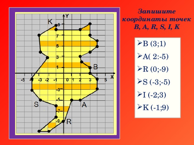 Запишите координаты точек B, A, R, S, I, K B (3;1) A( 2:-5) R (0;-9) S (-3;-5) I (-2;3) K (-1;9)