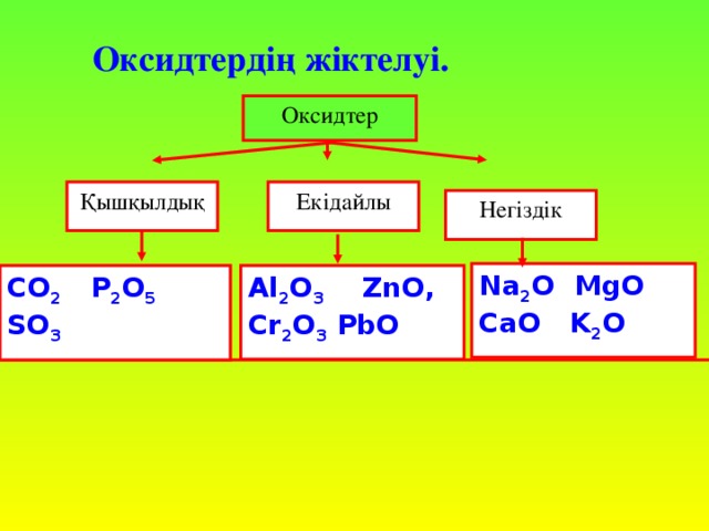 Схема строения cao