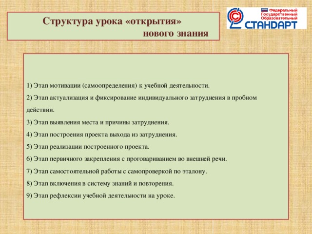 Структура урока «открытия»  нового знания   1) Этап мотивации (самоопределения) к учебной деятельности.  2) Этап актуализация и фиксирование индивидуального затруднения в пробном действии.  3) Этап выявления места и причины затруднения.  4) Этап построения проекта выхода из затруднения.  5) Этап реализации построенного проекта.  6) Этап первичного закрепления с проговариванием во внешней речи.  7) Этап самостоятельной работы с самопроверкой по эталону.  8) Этап включения в систему знаний и повторения.  9) Этап рефлексии учебной деятельности на уроке.