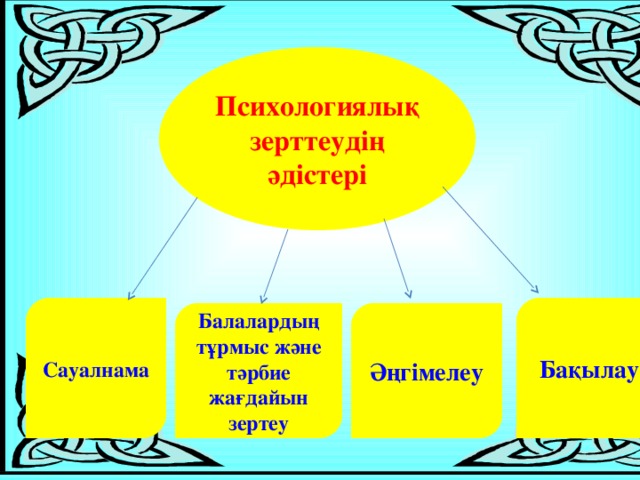 Психологиялық зерттеудің әдістері Сауалнама Бақылау Бақылау Балалардың тұрмыс және тәрбие жағдайын зертеу Әңгімелеу