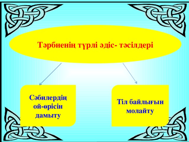 Тәрбиенің түрлі әдіс- тәсілдері Сәбилердің ой-өрісін дамыту Тіл байлығын молайту