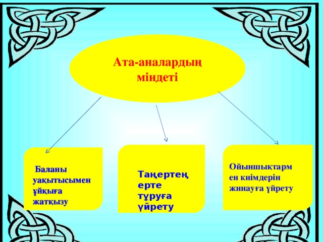 Ата-аналардың міндеті   Ойыншықтармен киімдерін жинауға үйрету  Баланы уақытысымен ұйқыға жатқызу  Баланы уақытысымен ұйқыға жатқызу Таңертең ерте тұруға үйрету