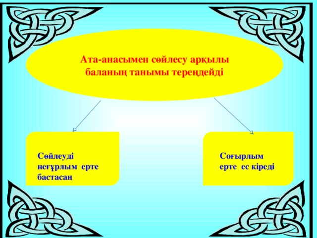 Ата-анасымен сөйлесу арқылы баланың танымы тереңдейді   Сөйлеуді неғұрлым ерте бастасаң Соғырлым ерте ес кіреді