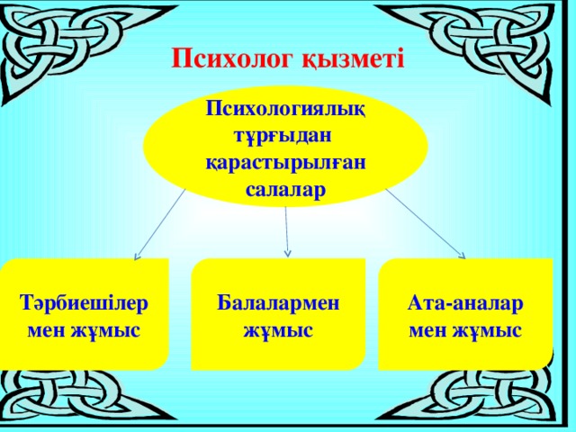 Психолог қызметі Психологиялық тұрғыдан қарастырылған салалар Тәрбиешілер мен жұмыс Балалармен жұмыс Ата-аналар мен жұмыс