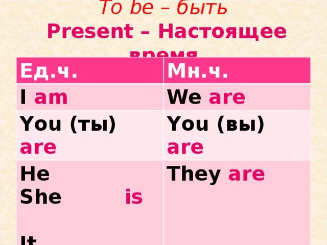 To be – быть   Present – Настоящее время Ед.ч. Мн.ч. I am We are You (ты) are You (вы) are He She is They are It