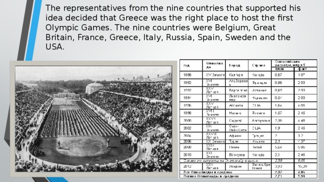 The representatives from the nine countries that supported his idea decided that Greece was the right place to host the first Olympic Games. The nine countries were Belgium, Great Britain, France, Greece, Italy, Russia, Spain, Sweden and the USA.