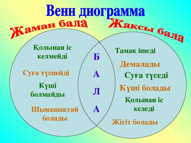 Қолынан іс келмейді Тамақ ішеді Б А Л А Демалады Суға түспейді Суға түседі Күші болмайды Күші болады Қолынан іс келеді Шынашақтай болады Жігіт болады