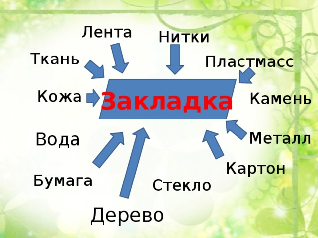 Лента Нитки Ткань Пластмасс Закладка Кожа Камень Металл Вода Картон Бумага Стекло Дерево