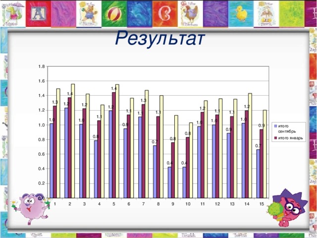 Результат