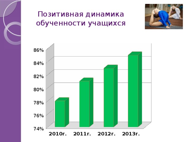 Положительная динамика картинка