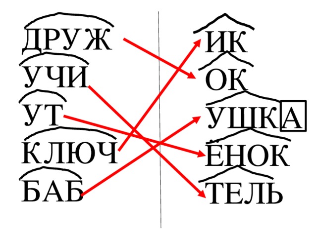 ДРУЖ УЧИ УТ КЛЮЧ БАБ ИК ОК УШКА ЁНОК ТЕЛЬ