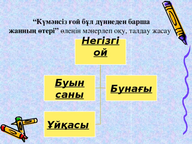 “ Күмәнсіз ғой бұл дүниеден барша жанның өтері” өлеңін мәнерлеп оқу, талдау жасау Негізгі ой  Буын саны Бунағы Ұйқасы