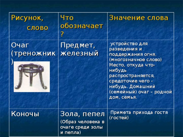 Обозначение слова предмет