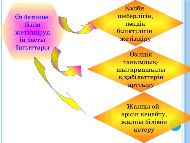 Білім сапасын арттыру жолдары презентация