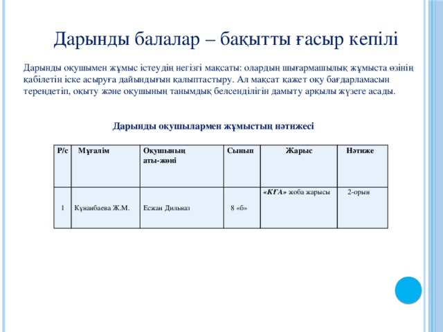 Дарынды балалар – бақытты ғасыр кепілі Дарынды оқушымен жұмыс істеудің негізгі мақсаты: олардың шығармашылық жұмыста өзінің қабілетін іске асыруға дайындығын қалыптастыру. Ал мақсат қажет оқу бағдарламасын тереңдетіп, оқыту және оқушының танымдық белсенділігін дамыту арқылы жүзеге асады. Дарынды оқушылармен жұмыстың нәтижесі Р/с 1  Мұғалім Оқушының аты-жөні Кұнанбаева Ж.М. Есжан Дильназ Сынып  8 «б» Жарыс «КҒА» жоба жарысы  Нәтиже  2-орын