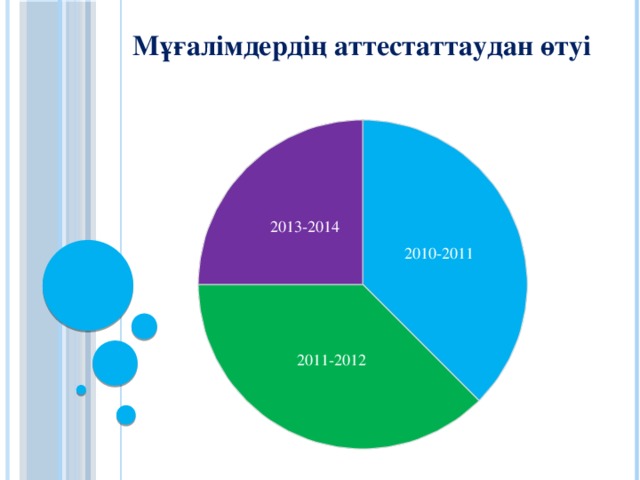 Мұғалімдердің аттестаттаудан өтуі