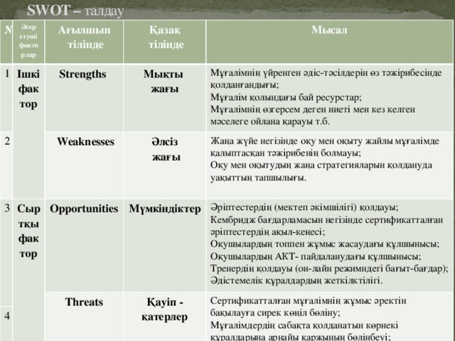 Свот талдау презентация