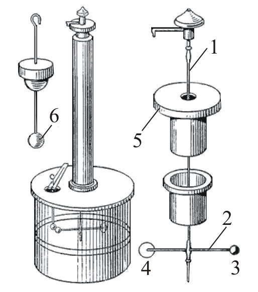 Крутильные весы. Изобрёл крутильные весы. Крутильные весы Кавендиша кулона. Крутильные весы кулона принцип.