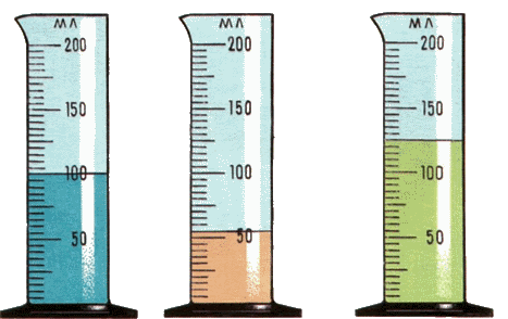 Две жидкости одинаковой массы. Измерительный цилиндр мензурка физика. Измерительный цилиндр мензурка физика 7. Мензурка с жидкостью. Мензурка с водой.