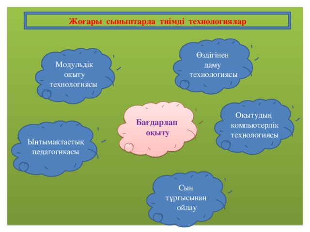 Жоғары сыныптарда тиімді технологиялар Өздігінен даму технологиясы Модульдік оқыту технологиясы Оқытудың компьютерлік технологиясы Бағдарлап оқыту Ынтымақтастық педагогикасы Сын тұрғысынан ойлау