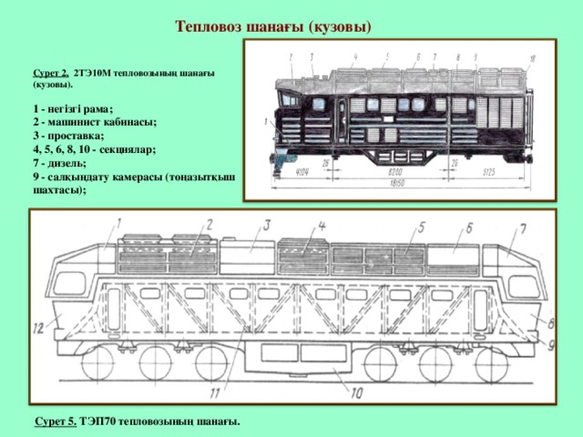 Чертеж тепловоза 2тэ116