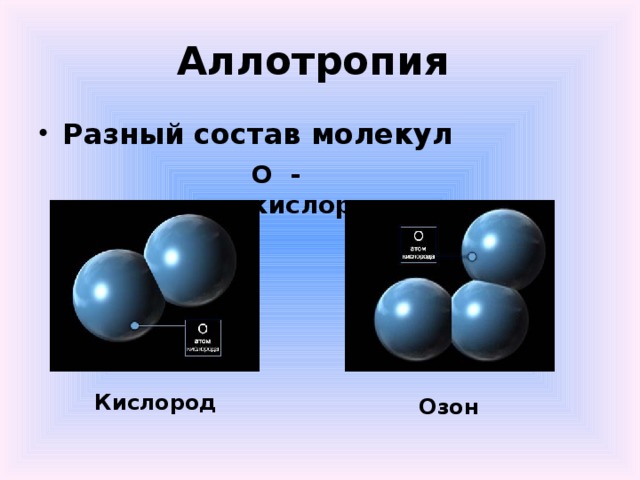 Аллотропия Разный состав молекул О - кислород Кислород Озон