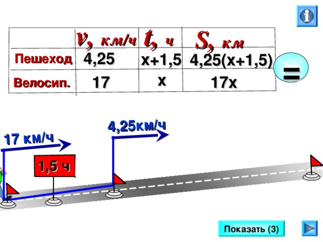 4,25км/ч 17 км/ч v, км/ч t, ч S , км 4,25 х+1,5 = 4,25(х+1,5) Пешеход х 17х 17 Велосип. Ш.А. Алимов. Алгебра 7 класс. №1 1 2 ( 1 ) 1,5 ч Показать (3) 14