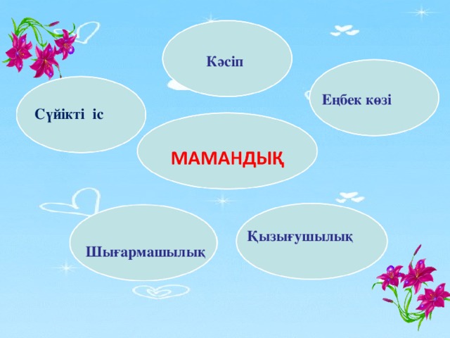 Қызығушылық   Кәсіп  Сүйікті іс  Еңбек көзі   Шығармашылық