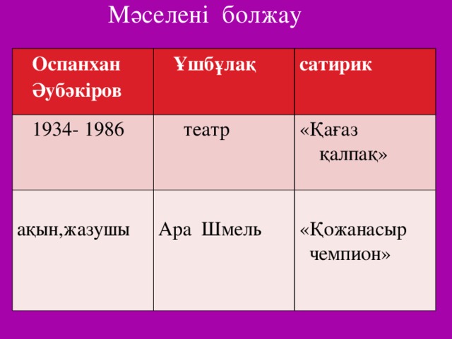 Мәселені болжау  Оспанхан  Әубәкіров  Ұшбұлақ  1934- 1986  сатирик  театр  ақын,жазушы «Қағаз Ара Шмель  қалпақ» «Қожанасыр  чемпион»