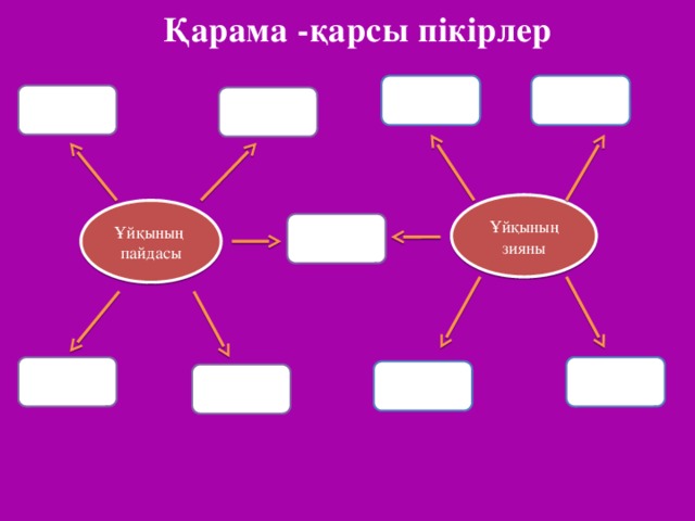 Қарама -қарсы пікірлер Ұйқының зияны Ұйқының пайдасы