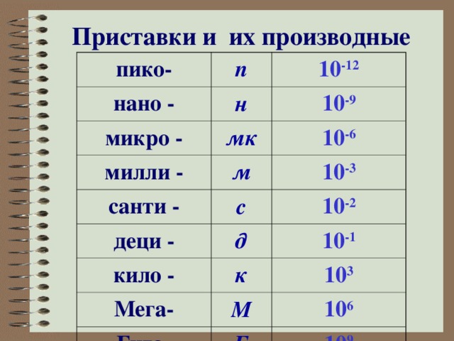 Приставки и их производные пико- п нано - 10 -12 н микро - 10 -9 мк милли - 10 -6 м санти - деци - с 10 -3 10 -2 д кило - 10 -1 к Мега- 10 3 М Гига- 10 6 Г 10 9