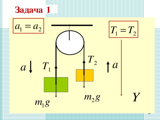 Подвижный блок физика 7 класс. Задачи на неподвижный блок физика. Задачи с БЛОКАМИ по физике. Блок физика 2 груза. Два груза на неподвижном блоке.