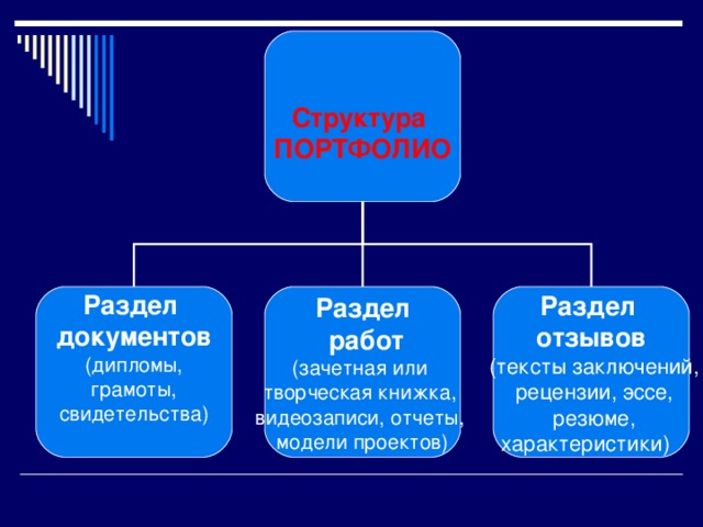 Педагогические задачи портфолио