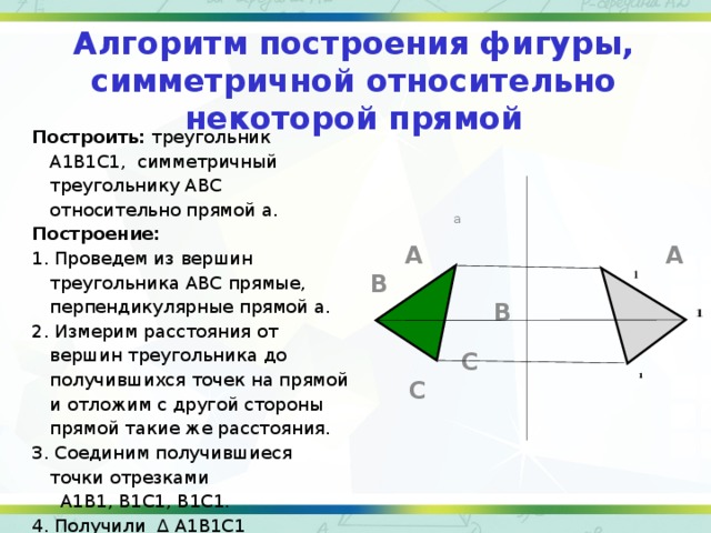 Алгоритм построения фигуры, симметричной относительно некоторой прямой Построить: треугольник А1В1С1, симметричный треугольнику АВС относительно прямой а. Построение: 1. Проведем из вершин треугольника АВС прямые, перпендикулярные прямой а. 2. Измерим расстояния от вершин треугольника до получившихся точек на прямой и отложим с другой стороны прямой такие же расстояния. 3. Соединим получившиеся точки отрезками  А1В1, В1С1, В1С1. 4. Получили ∆ А1В1С1 симметричный ∆АВС.  а  А  А  В  В  С   С