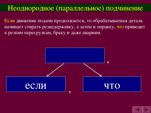 Неоднородное (параллельное) подчинение Если движение подачи продолжается, то обрабатываемая деталь начинает стирать резцедержавку, а затем и оправку, что приводит к резким перегрузкам, браку и даже авариям. , что если ,