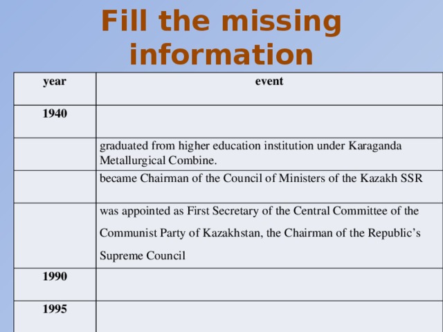 Fill the missing information year event 1940 graduated from higher education institution under Karaganda Metallurgical Combine. became Chairman of the Council of Ministers of the Kazakh SSR was appointed as First Secretary of the Central Committee of the Communist Party of Kazakhstan, the Chairman of the Republic’s Supreme Council 1990 1995