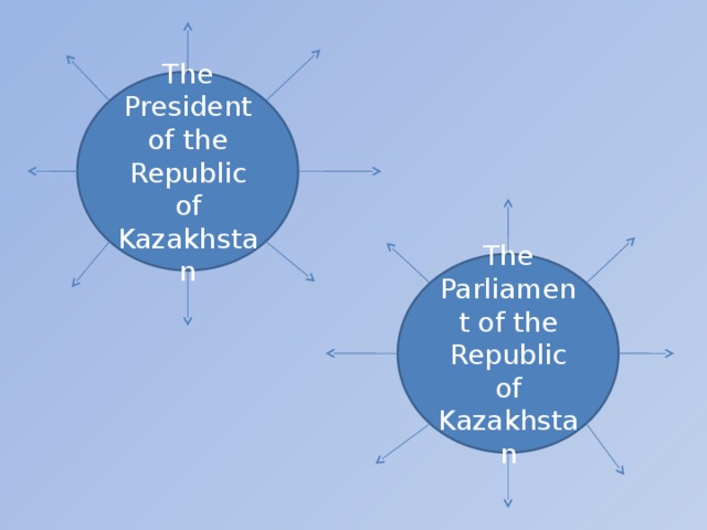 The President of the Republic of Kazakhstan The Parliament of the Republic of Kazakhstan
