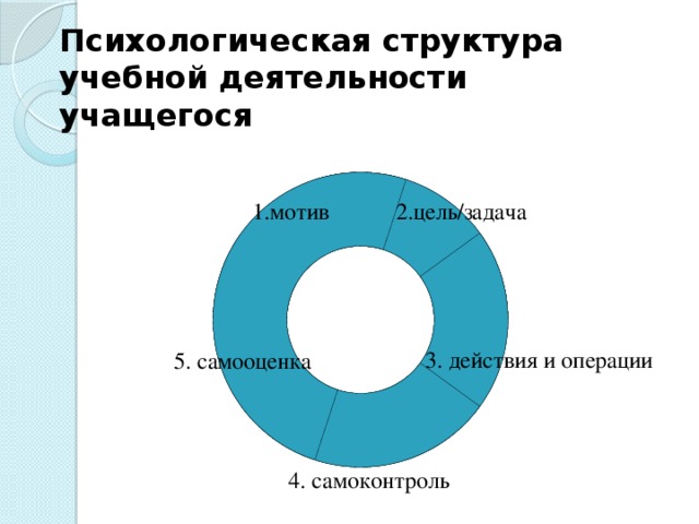 Психологическая структура деятельности