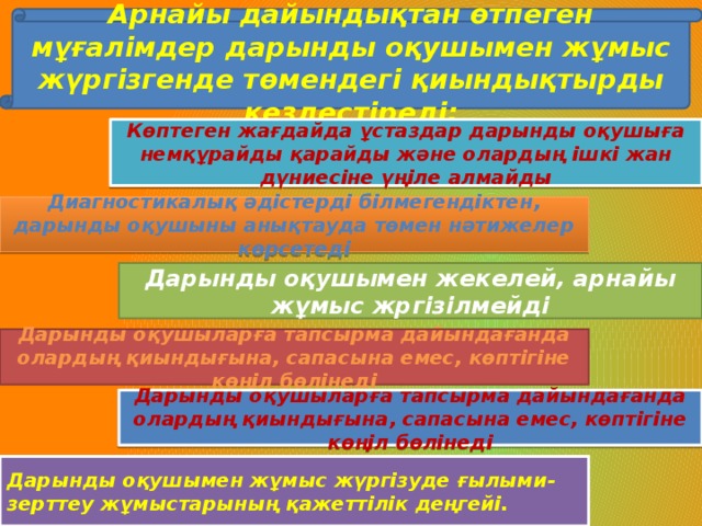 Арнайы дайындықтан өтпеген мұғалімдер дарынды оқушымен жұмыс жүргізгенде төмендегі қиындықтырды кездестіреді: Көптеген жағдайда ұстаздар дарынды оқушыға немқұрайды қарайды және олардың ішкі жан дүниесіне үңіле алмайды Диагностикалық әдістерді білмегендіктен, дарынды оқушыны анықтауда төмен нәтижелер көрсетеді Дарынды оқушымен жекелей, арнайы жұмыс жргізілмейді Дарынды оқушыларға тапсырма дайындағанда олардың қиындығына, сапасына емес, көптігіне көңіл бөлінеді Дарынды оқушыларға тапсырма дайындағанда олардың қиындығына, сапасына емес, көптігіне көңіл бөлінеді Дарынды оқушымен жұмыс жүргізуде ғылыми-зерттеу жұмыстарының қажеттілік деңгейі.