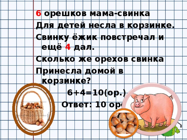 6 орешков мама-свинка Для детей несла в корзинке. Свинку ёжик повстречал и ещё 4 дал. Сколько же орехов свинка Принесла домой в корзинке?  6+4=10(ор.)  Ответ: 10 орешков