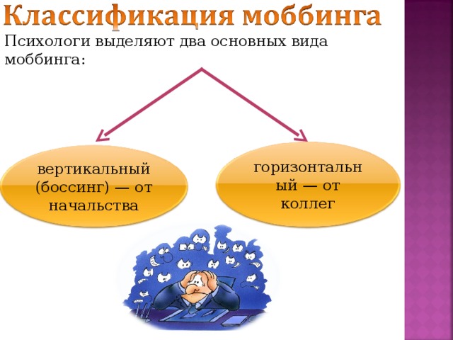 Психологи выделяют два основных вида моббинга: горизонтальный — от коллег вертикальный (боссинг) — от начальства