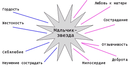 План мальчик звезда