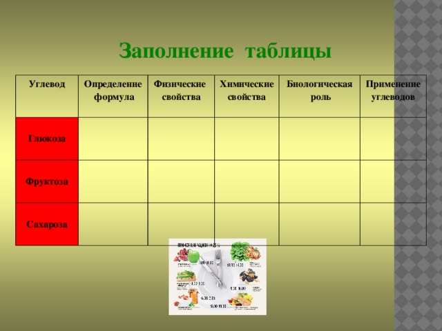 Заполнение таблицы Углевод  Определение  формула   Глюкоза Физические     Фруктоза    Химические свойства Сахароза     свойства    Биологическая Применение углеводов      роль               