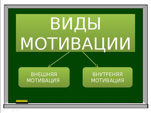 ВИДЫ МОТИВАЦИИ ВНЕШНЯЯ МОТИВАЦИЯ ВНУТРЕНЯЯ МОТИВАЦИЯ