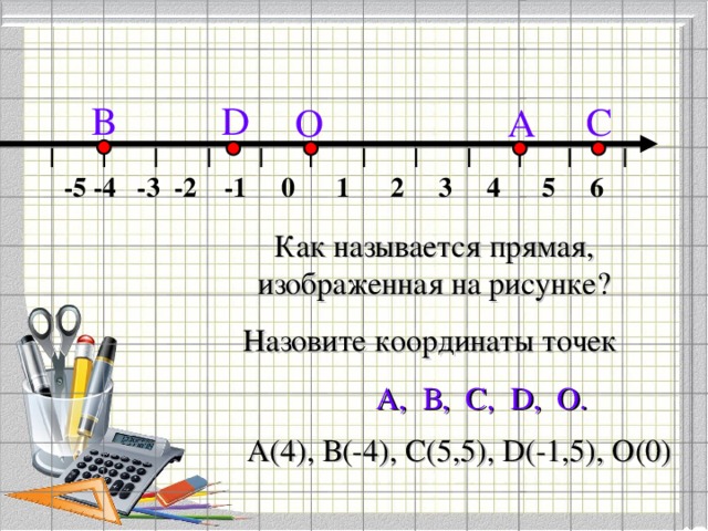 D В С О А  -5 -4 -3 -2 -1 0 1 2 3 4 5 6 Как называется прямая, изображенная на рисунке? Назовите координаты точек  А,  В ,  C,  D, О . А(4), В(-4), С(5,5), D (-1,5), О(0)