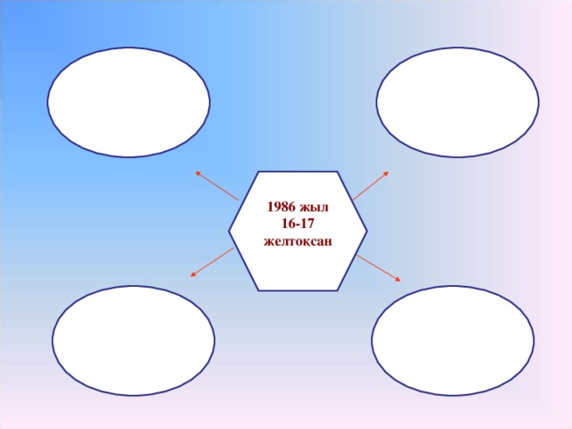 1986 жыл 16-17 желтоқсан