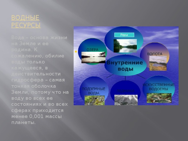 ВОДНЫЕ РЕСУРСЫ Вода – основа жизни на Земле и ее родина. К сожалению, обилие воды только кажущееся, в действительности гидросфера – самая тонкая оболочка Земли, потому что на воду во всех ее состояниях и во всех сферах приходится менее 0,001 массы планеты.