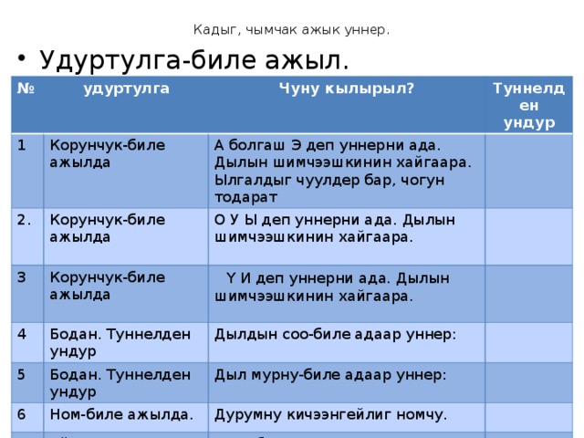 Чаваганы канчаар кылырыл схема